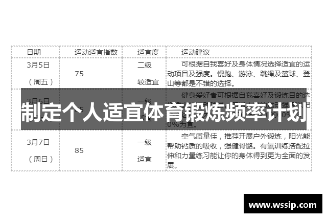 制定个人适宜体育锻炼频率计划