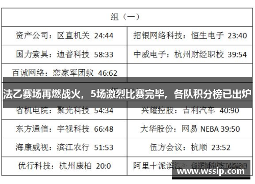 法乙赛场再燃战火，5场激烈比赛完毕，各队积分榜已出炉