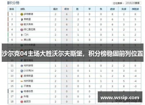 沙尔克04主场大胜沃尔夫斯堡，积分榜稳固前列位置